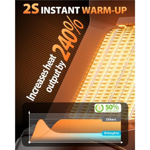 Space Heater, Portable Electric Heaters for Indoor Use 1500W with Thermostat - Picture 3 of 7